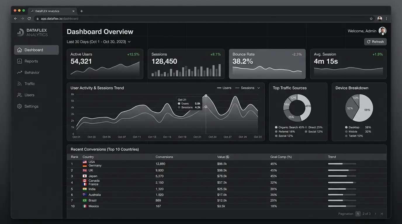 Tumy Analytics